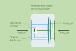 Deltacore USD50B Differential Pressure Sensor